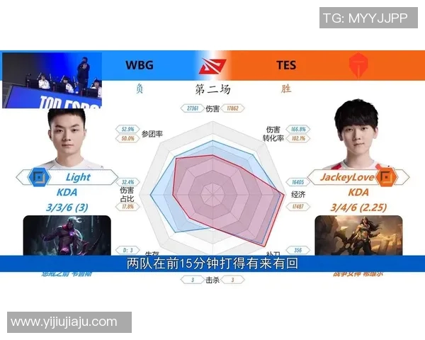 电竞数据热议王者荣耀TES战队力量变革背后的策略与影响分析