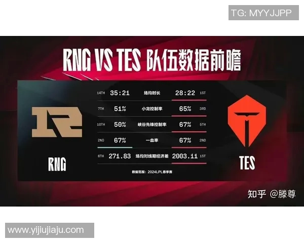 esports最新数据S15LOL赛事中RNG战术表现的比分数据深度分析与解读